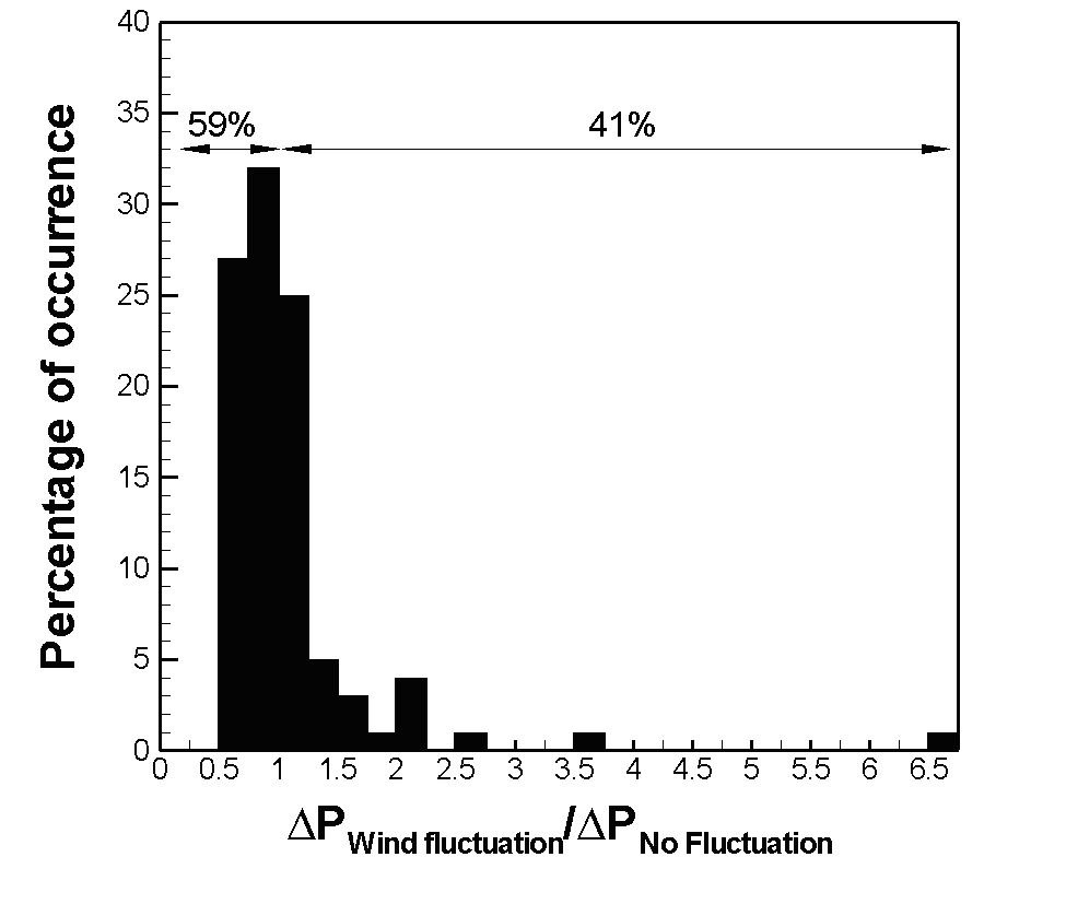 Fig3