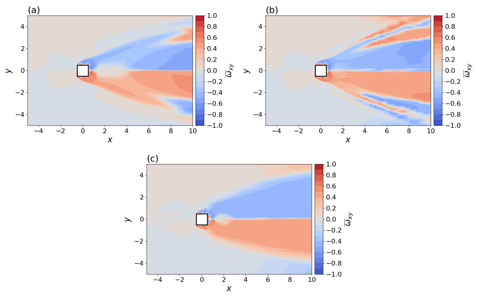Vortex Simulation Comparison