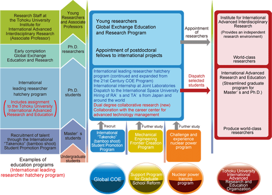 Collaboration with Tohoku University International Advanced Research and Education Organization