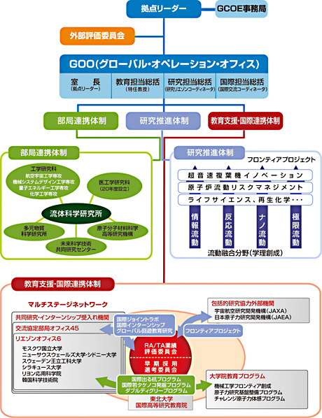 組織図