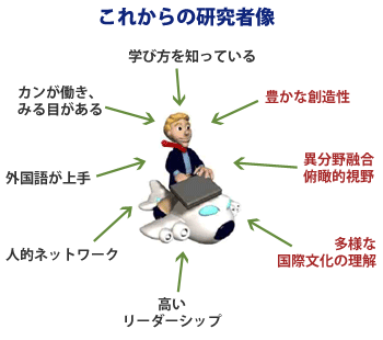 これからの研究者像