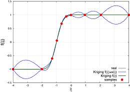 図2 新解法（Kriging＋離散誤差理論）によって推定された解の応答
