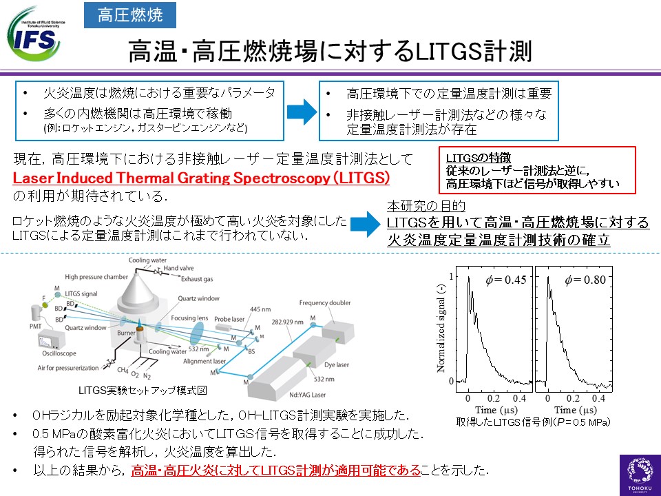 ロケットエンジンレーザー計測