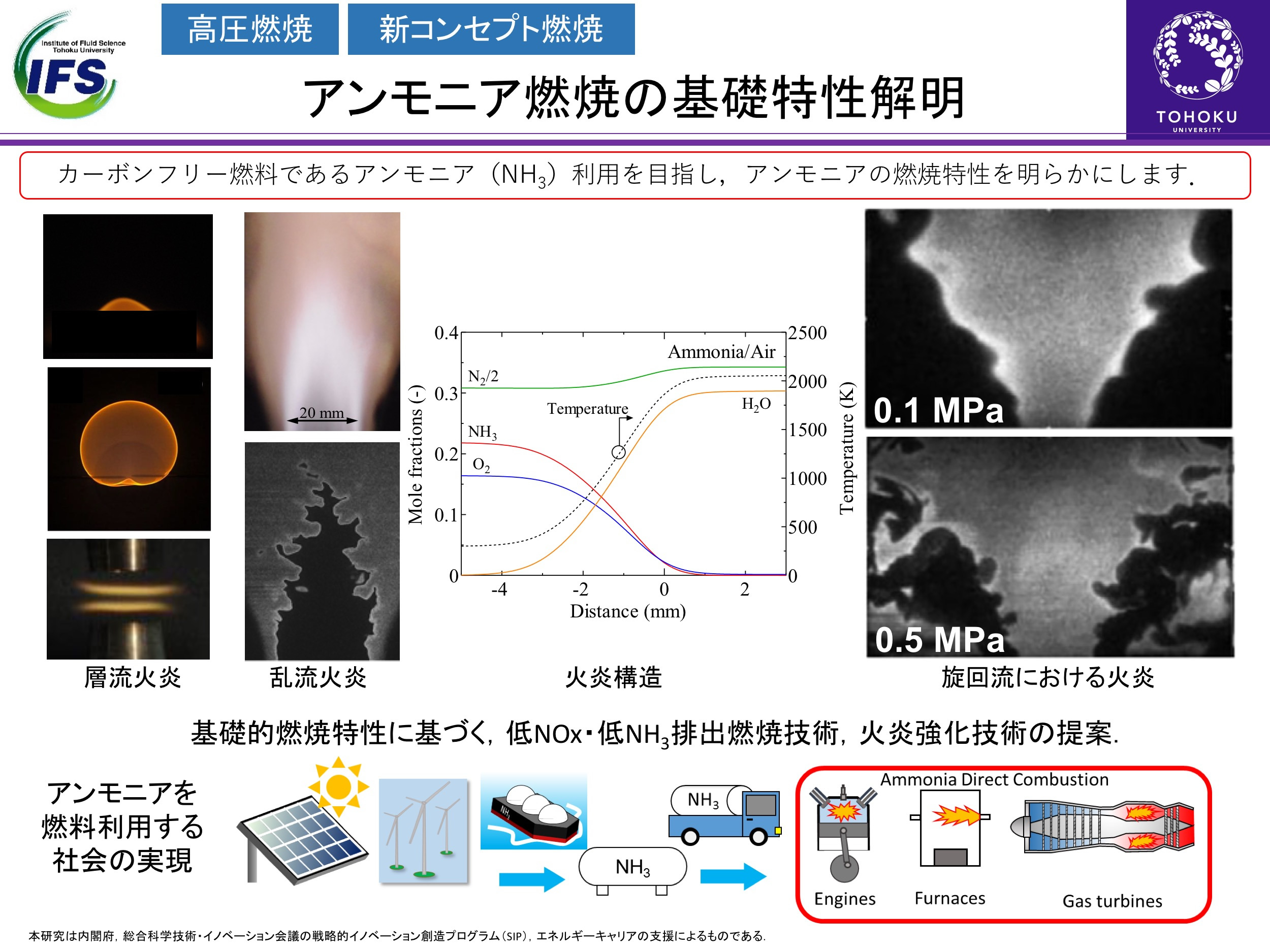 アンモニア燃焼