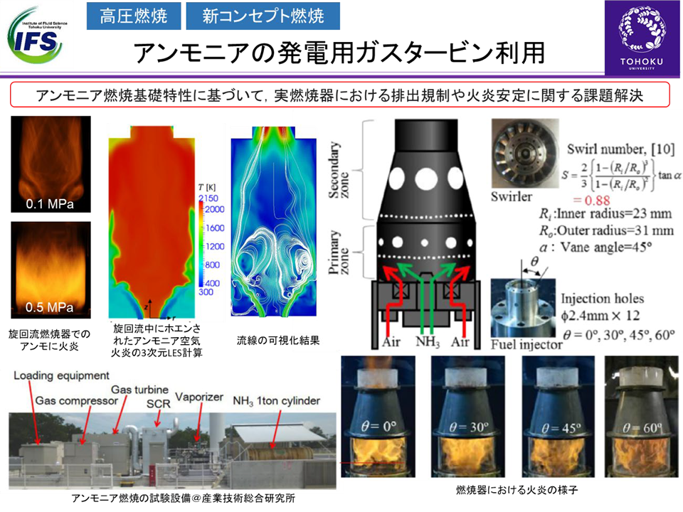 Ammonia Combustion for Gas Turbine