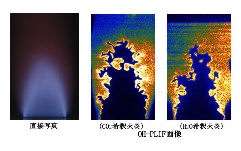 高温高圧乱流燃焼