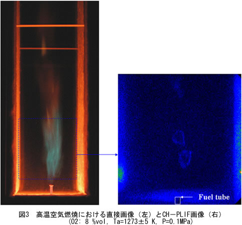 高温空気燃焼