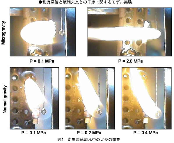 微小重力液滴燃焼