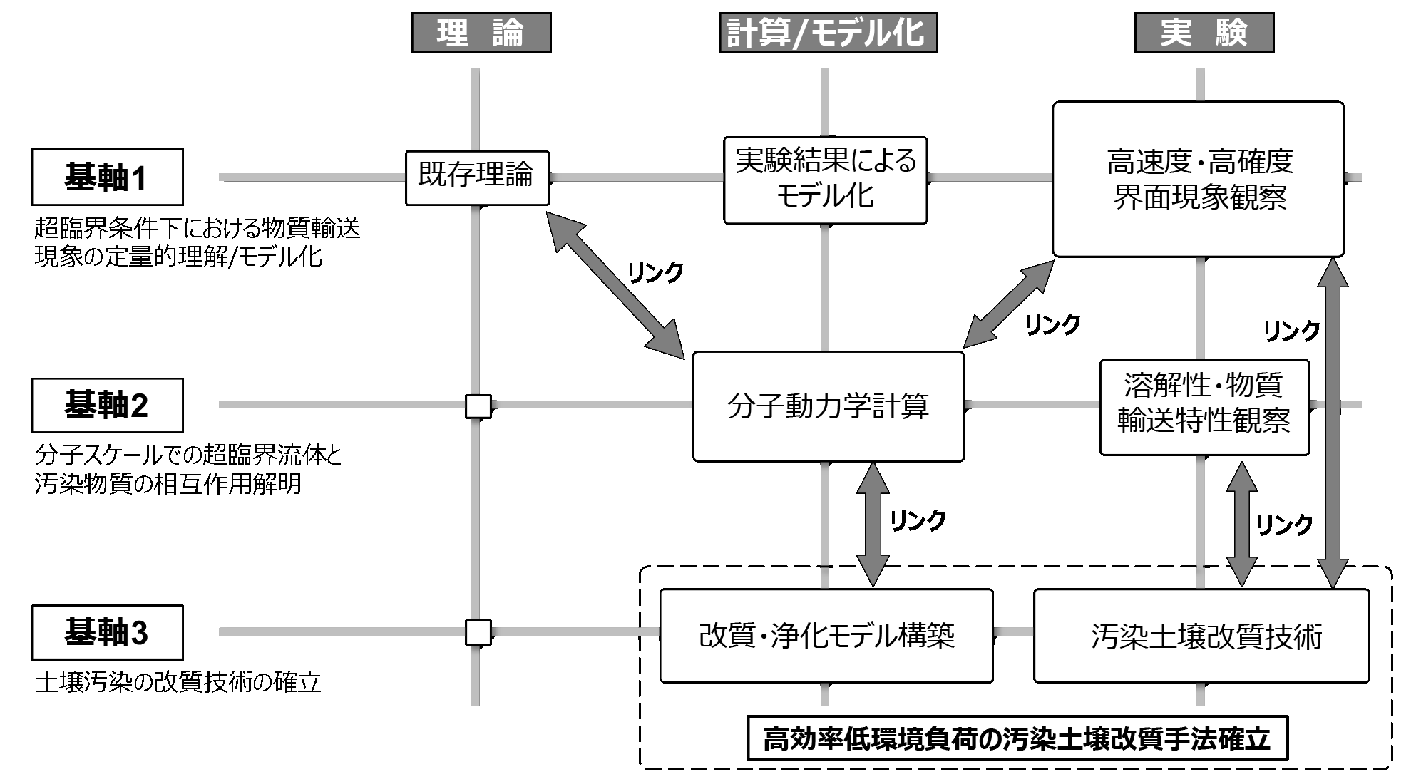 基軸図