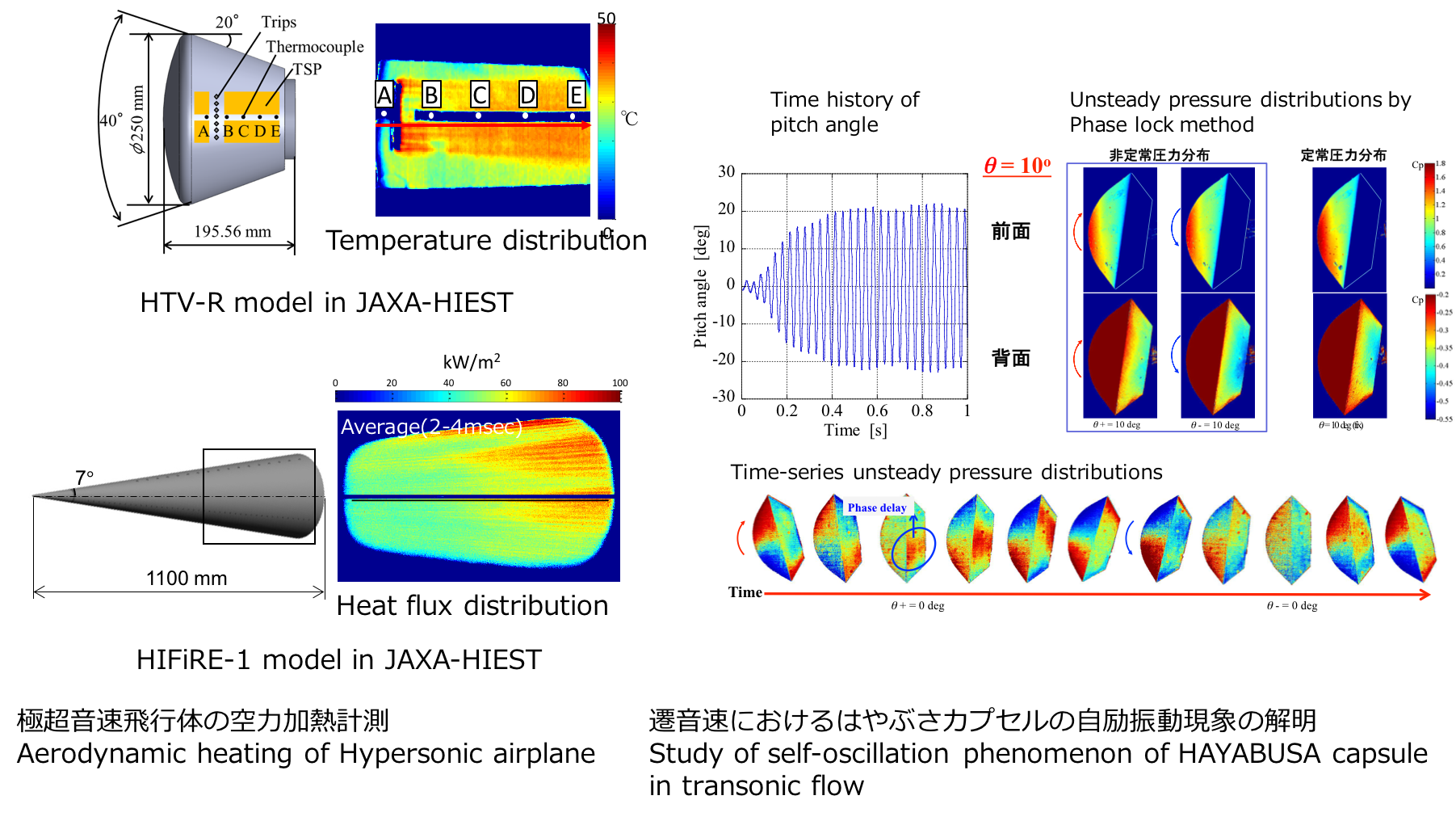 Reentry | Spacecraft Thermal and Fluids Systems Lab. | Tohoku