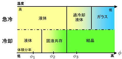 \includegraphics[width=20zw,keepaspectratio,clip]{phase-diagram.eps}