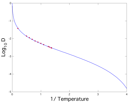 Dconst_single_HP