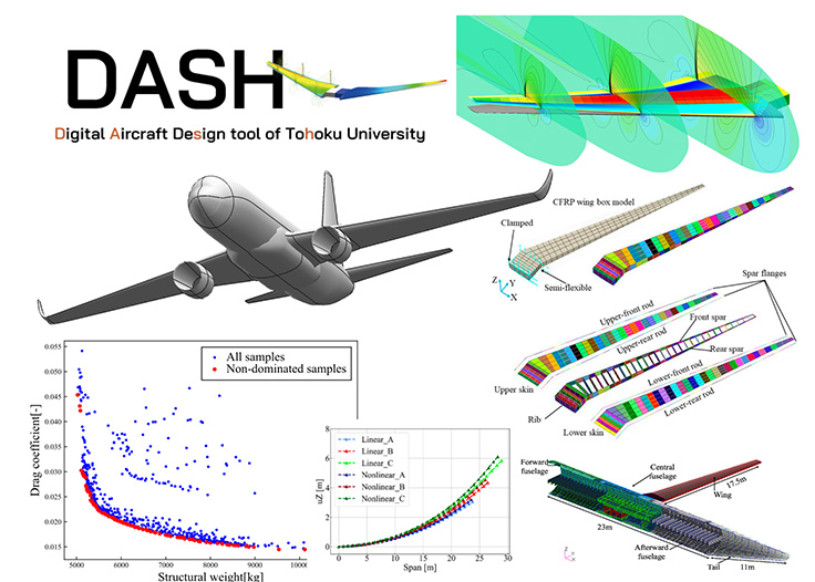 Aircraft design based on fluid-structure interaction analysis and multi-objective optimization