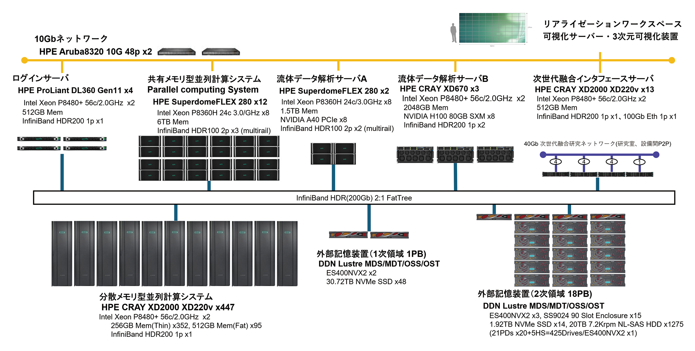 ハードウェア性能を最大限に引き出す技術、ソフトウェアによる仮想化技術