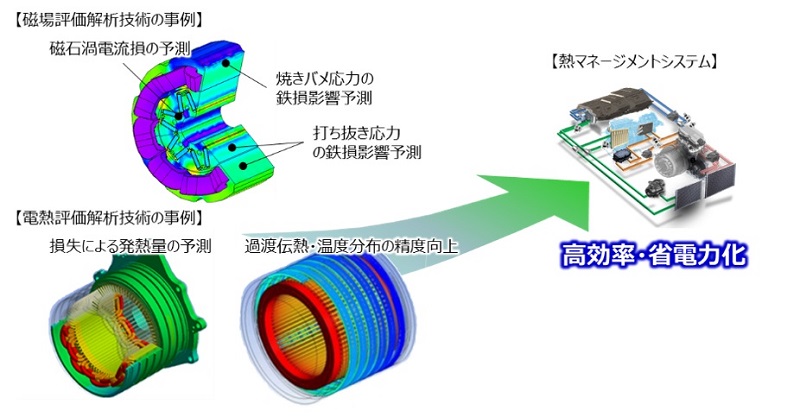 先端車輌基盤技術研究分野 ケーヒン