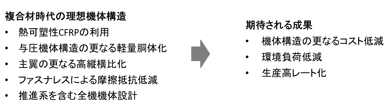 開発内容と期待される成果