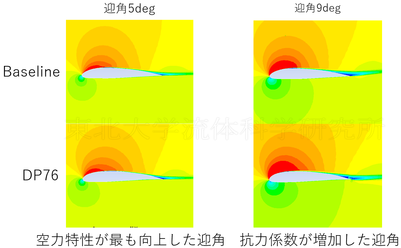 flowfield