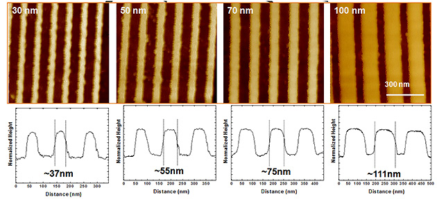 Fabrication of graphene