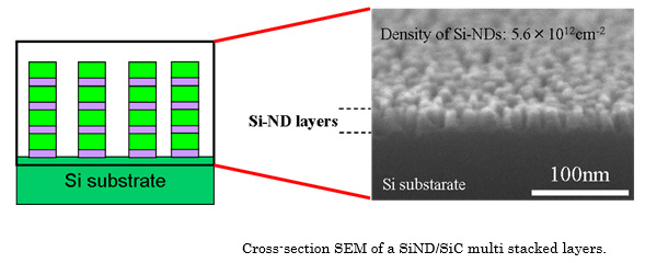 Newly Developed Neutral Beam Generation System