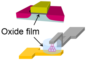 fig.Ultrathin Oxide Film for Nanodevices