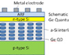 Quantum Dot Solar Cell (Ge)