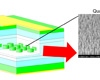 Optics application of III-V compound nano dot