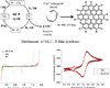 Conductive DLC film synthesis by NBECVD technique and its application as sensor of Bio-LSI