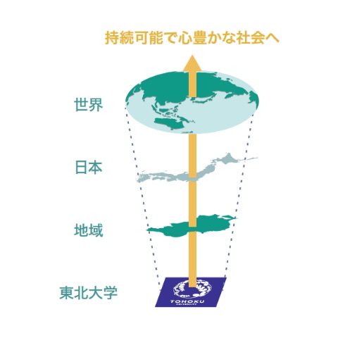 東北大学エネルギーモデル