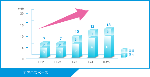 エアロスペース