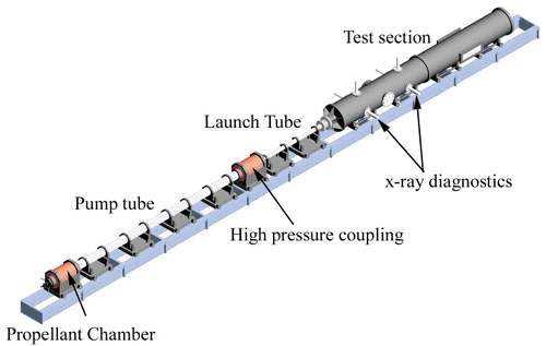 Two-gas Gun 