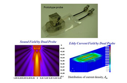 図1 電磁超音波—渦電流複合プローブによる音場と渦電流場